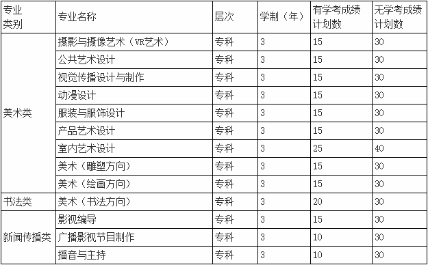 河北美術學院2020年高職單招影視節目制作專業招生簡章