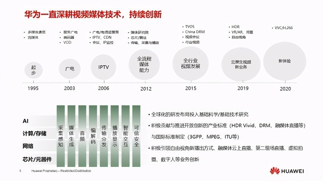 華為燕興 超高清技術創新，媒體融合新動力，賦能影視節目制作新未來